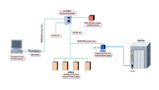 liftdiagram