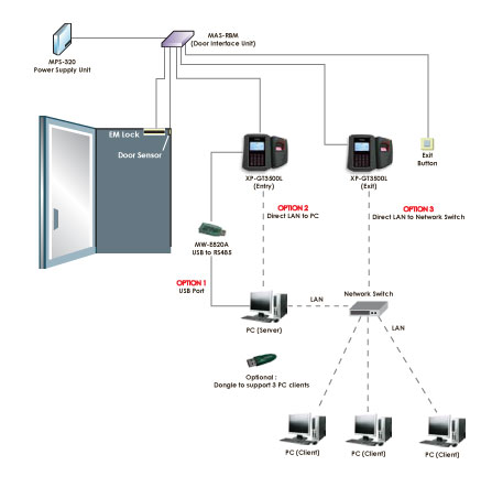 Configuration Diagram GT3500L