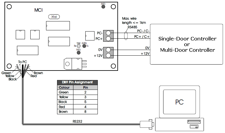 How to set Baudrate setting on MCI? | MicroEngine - Knowledge Base