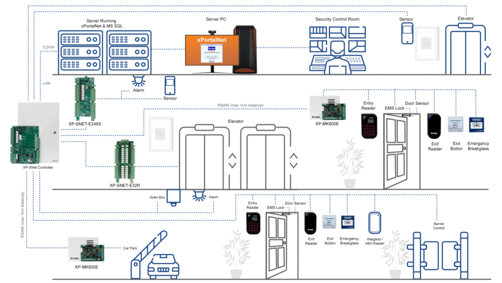 ME_Diagram_alarmMonitaring