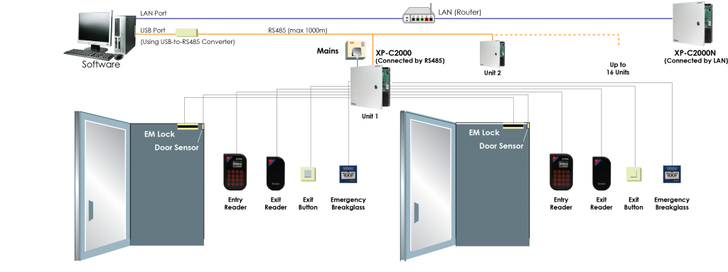 C Series Configuration Diagram