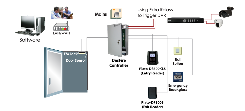 Good access. Base IP домофоны. Hikvision контроль доступа. Access Control System ACS. Домашний проводной Интерком.