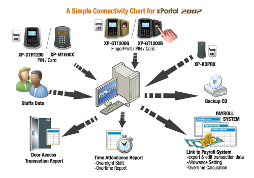 xPortal2007